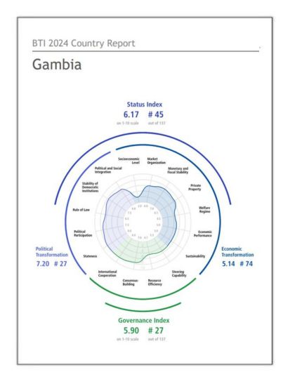 India Gambia Business and Cultural Council - Report and Publication in BTI Country Report 2024